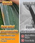 Comparison of 6.6x10ft Anti-Tear Heavy-Duty Clear Tarp with rivals highlighting tear resistance and heat-sealed edges