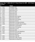 Table listing compatibility of Heavy Duty ATV Winch Mount For Polaris Sportsman Fits 2000 To 3600 Lb Winches with models.