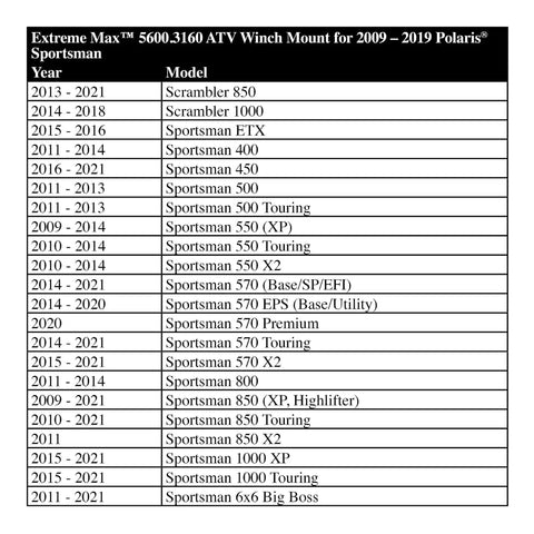 Table listing compatibility of Heavy Duty ATV Winch Mount For Polaris Sportsman Fits 2000 To 3600 Lb Winches with models.