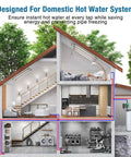 Cutaway view of home plumbing with On Demand Hot Water Recirculating Pump 93W 110V Three Speed Control Durable Cast Iron Head Aluminum Housing system