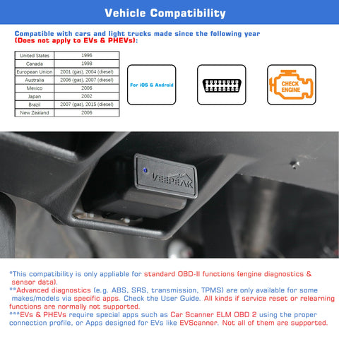 OBD II Bluetooth Scanner With BLE For iOS And Android plugged into car data port, showing compatibility list and icons