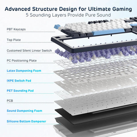 Wired Full Size Mechanical Gaming Keyboard with 104 Keys and Premium Metal Volume Knob Featuring Five Layer Sound Dampening for Hella Smooth Taps and Fire Rapid Response Time, showing advanced internal structure.