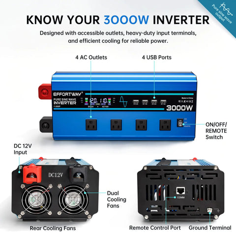 Straight Up 3000 Watt Pure Sine Wave Inverter with LCD panel, four AC outlets, and dual cooling fans for reliable power.