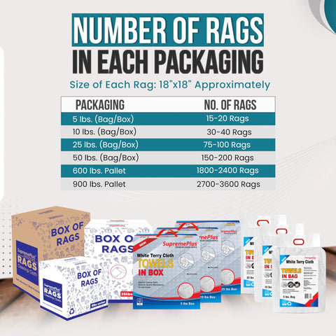 Packaging options for Premium White Terry Cloth Rags, showing box and bag sizes and number of rags per package, 18x18 inches each.