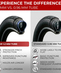 Comparison of 1.2mm vs 0.96mm bike tube thicknesses in Two 26 Inch Bike Inner Tubes With Schrader Valve For 26x1.75 To 2.125 Tires.