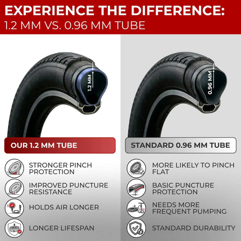 Comparison of 1.2mm vs 0.96mm bike tube thicknesses in Two 26 Inch Bike Inner Tubes With Schrader Valve For 26x1.75 To 2.125 Tires.