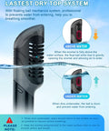 Diagram of a leakproof dry top snorkel from the All In One Dry Snorkel Set With Panoramic Wide View Mask, Anti Fog Scuba Diving Gear For Adults And Kids.