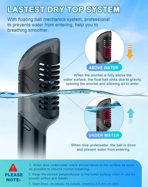 Diagram of a leakproof dry top snorkel from the All In One Dry Snorkel Set With Panoramic Wide View Mask, Anti Fog Scuba Diving Gear For Adults And Kids.