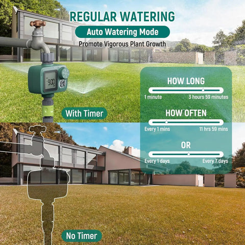 Infographic showing programmable sprinkler timer with rain delay, manual and automatic watering for garden lawns.