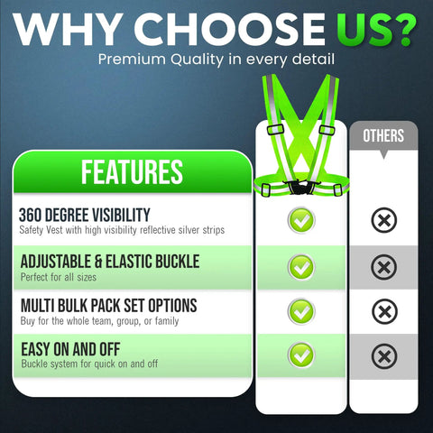 Features of high visibility reflective safety vest bulk pack for men and women with lime color and adjustable buckle