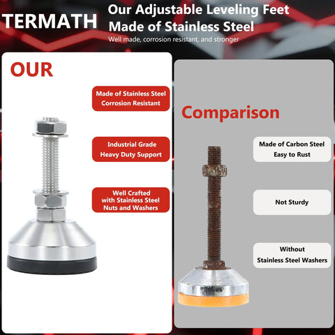 Heavy Duty Stainless Steel Adjustable Leveling Feet With 2000 Lb Capacity And M10 Thread Base For Shelving And Machinery Built Tough For The Daily Grind Real Deal next to a rusted carbon steel comparison.