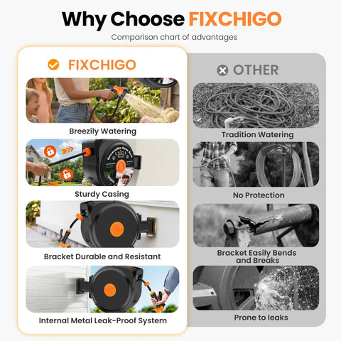 Comparison chart of FIXCHIGO Retractable Garden Hose Reel With Wall Mount vs traditional hose showing product benefits.