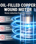 Oil-filled copper wound motor for Rugged Under Sink Utility Pump System offering Dead Simple Basement Drainage with smooth operation.