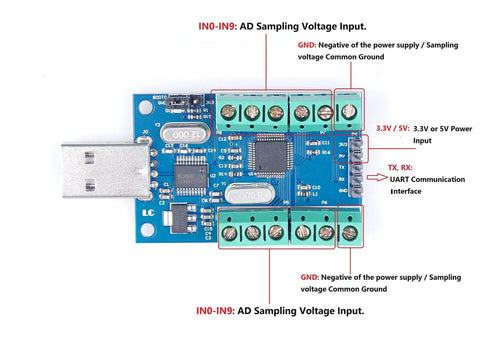 USB 10 Channel 12 Bit Data Acquisition Module With Onboard STM32 MCU And CH340 USB To Serial Interface top view showing ports and layout.