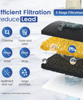 Diagram showing 5-stage filtration process of PF-01A Water Filter Replacement. Reduces chlorine, lead, PFOA, PFOS, sediment, and rust.