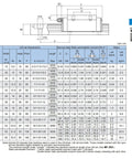 Technical specifications chart for Boss Level Precision Linear Guide Block HSR15R detailing dimensions and load capacities for CNC machines and 3D printers.