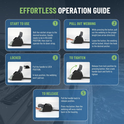 Operation guide for Heavy Duty Retractable Ratchet Straps for Boats 72 Inch 1400 Lbs Break Strength Bolt On Transom Tie Down Straps