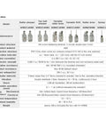M904 Roller Lever Limit Switch Constructed Like A Brick House With Dual Micro Switches And 6A 250V AC Specs showing specifications table.