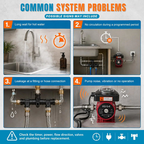 Common system problems for Upgraded Hot Water Recirculating Pump Kit Fits 595916 And 0955805 Models with infographic.