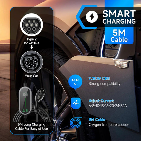 Type 2 Ev Charging Cable With Adjustable Amperage 6 To 32 Amps For Seven Point Two KW Home Wallboxes displayed with a 5M cord.