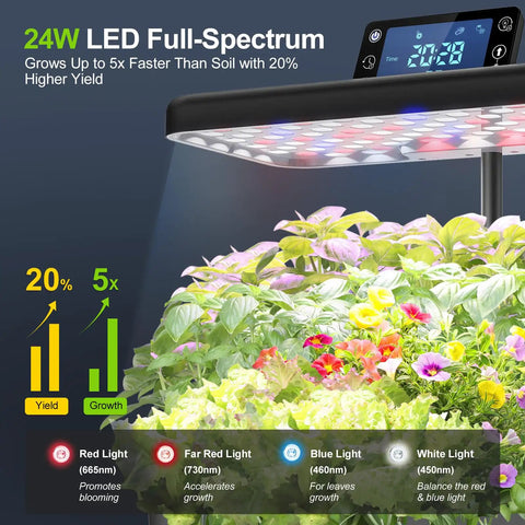 Indoor Hydroponic Garden Kit with 24W LED light over herbs and flowers, part of the All In One Hydroponics Growing System Kit