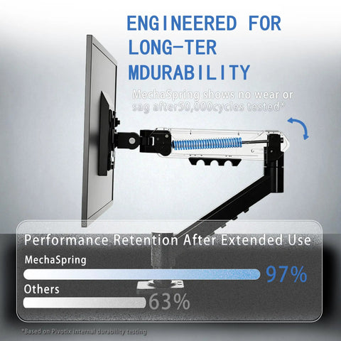 Top Shelf Single Monitor Arm Desk Mount With Ballistic Mechanical Springs For 17 To 32 Inch Screens, engineered for durability.
