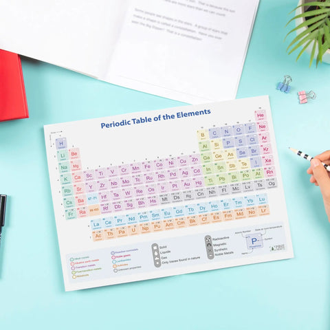 Two Size Laminated Periodic Table Of Elements Chart In Nine By Twelve Inches And Eleven By Nine Inches With Backside Equation Cheat Sheet Water