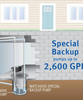 Heavy Duty Copper Wound Motor Battery Backup Sump Pump System With Dual Float Switches And Smart Wifi Capability For Kickass Basement Flood Defense And Zero Sweat Water Routing, showing backup pump setup.