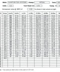 Performance test data for Quantum Fuel Systems fuel pump HFP343, showing flow rates and horsepower at various PSIG levels.