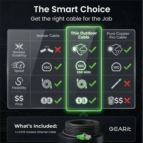 Comparison chart of outdoor Cat6 Ethernet Cable 200 Ft Direct Burial 24AWG with UV resistant and waterproof features.