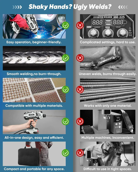 Comparison of Portable Handheld Welder Gun With 5 Level Current vs traditional welders, showing ease of use and versatility