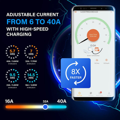 Heavy Duty Level 2 EV Charger With Smart App Control adjustable current display from 6 to 40A with charging time estimates.