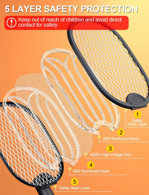 Diagram showing the 5 layer safety mesh of the Electric Fly Swatter Bug Zapper Racket With 4000V Power