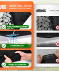 Comparison of non-woven geotextile fabric showcasing puncture resistance, permeability, and tensile strength for industrial use.