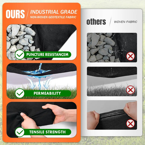 Comparison of non-woven geotextile fabric showcasing puncture resistance, permeability, and tensile strength for industrial use.