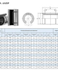 Diagram and table of Open Type LM16UUOP Linear Ball Bearings 16Mm Bore 28Mm OD 37Mm Length 4 Pack With Double Side Rubber Seal.