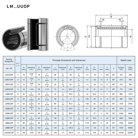 Diagram and table of Open Type LM16UUOP Linear Ball Bearings 16Mm Bore 28Mm OD 37Mm Length 4 Pack With Double Side Rubber Seal.