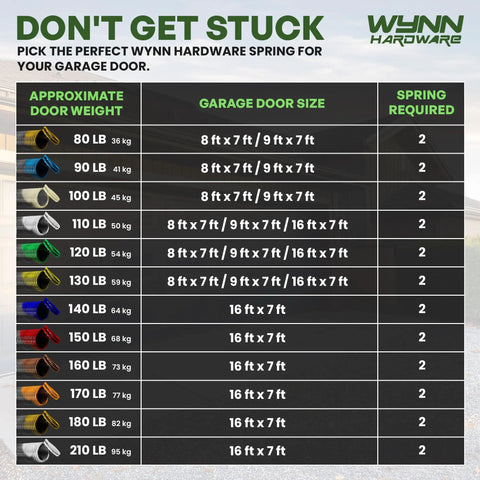 Garage door spring chart showing door weight, size, and spring type, including Heavy Duty 180 Lb Garage Door Extension Springs Two Pack.