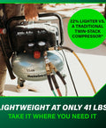 The Tank Portable Pancake Air Compressor 200 PSI 6 Gallon Tank Built For Framing Siding Finish Brad Or Roofing Nailer Tasks