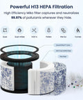 Cutaway of HEPA Air Filter Replacement for Ibuki Air Purifier showing 3-stage filtration system for the H13 Model C102.