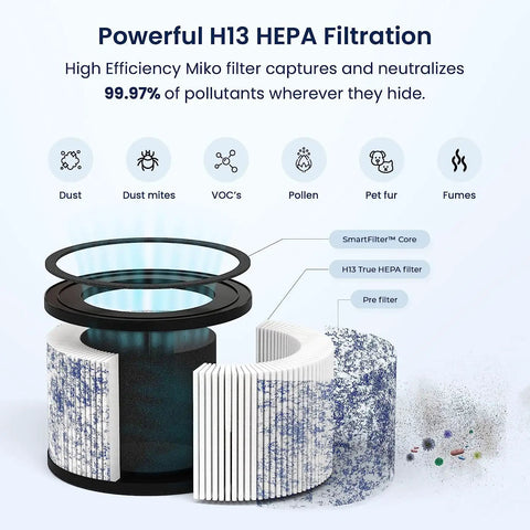 Cutaway of HEPA Air Filter Replacement for Ibuki Air Purifier showing 3-stage filtration system for the H13 Model C102.