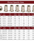 Heavy Duty Rivet Nut Tool Kit 100 Pc Set 1/4-20 UNC Rivnut Nuts 304 Stainless Steel Size Chart and Specifications