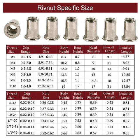 Heavy Duty Rivet Nut Tool Kit 100 Pc Set 1/4-20 UNC Rivnut Nuts 304 Stainless Steel Size Chart and Specifications