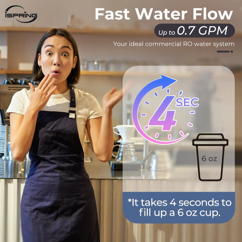 Image of a surprised barista showcasing Fast Water Flow features of the Heavy Duty Four Stage Tankless Reverse Osmosis Water Filter System Delivers 1000 GPD High Flow For Restaurants.