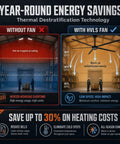 Year-round energy savings infographic illustrating effects of Badass 144 Inch HVLS Industrial Ceiling Fan For Warehouses And Gyms.