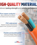 Close-up of 3 conductor design: pure copper wires, PVC flexible jacket, 75Ft Outdoor Indoor Extension Cord 12 Gauge SJTW Waterproof.