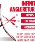 Diagram of MLB Flyback Pitch Back Net For Baseball Training With Multi Position Return 65 By 44 Inches showing rebound angles.