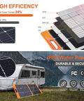 Diagram of 100W Portable Foldable Solar Panel With 18V Output And USB Charging, IP65 Waterproof For Camping, RVing And Off Grid Backups