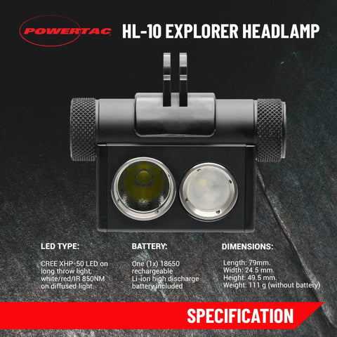 HL-10 Explorer Rechargeable LED Headlamp With 2500 Lumens, Adjustable Beam, black design, front view with specs display