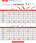 Nagoya handheld antennas comparison chart with specifications and images of various antenna models.